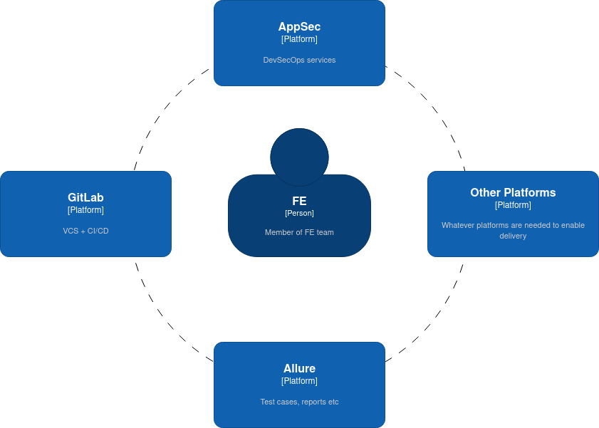 Feature Engineering Platform Support